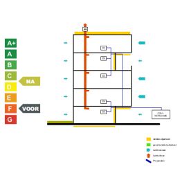 SYSTEEMGEVEL HET BREED